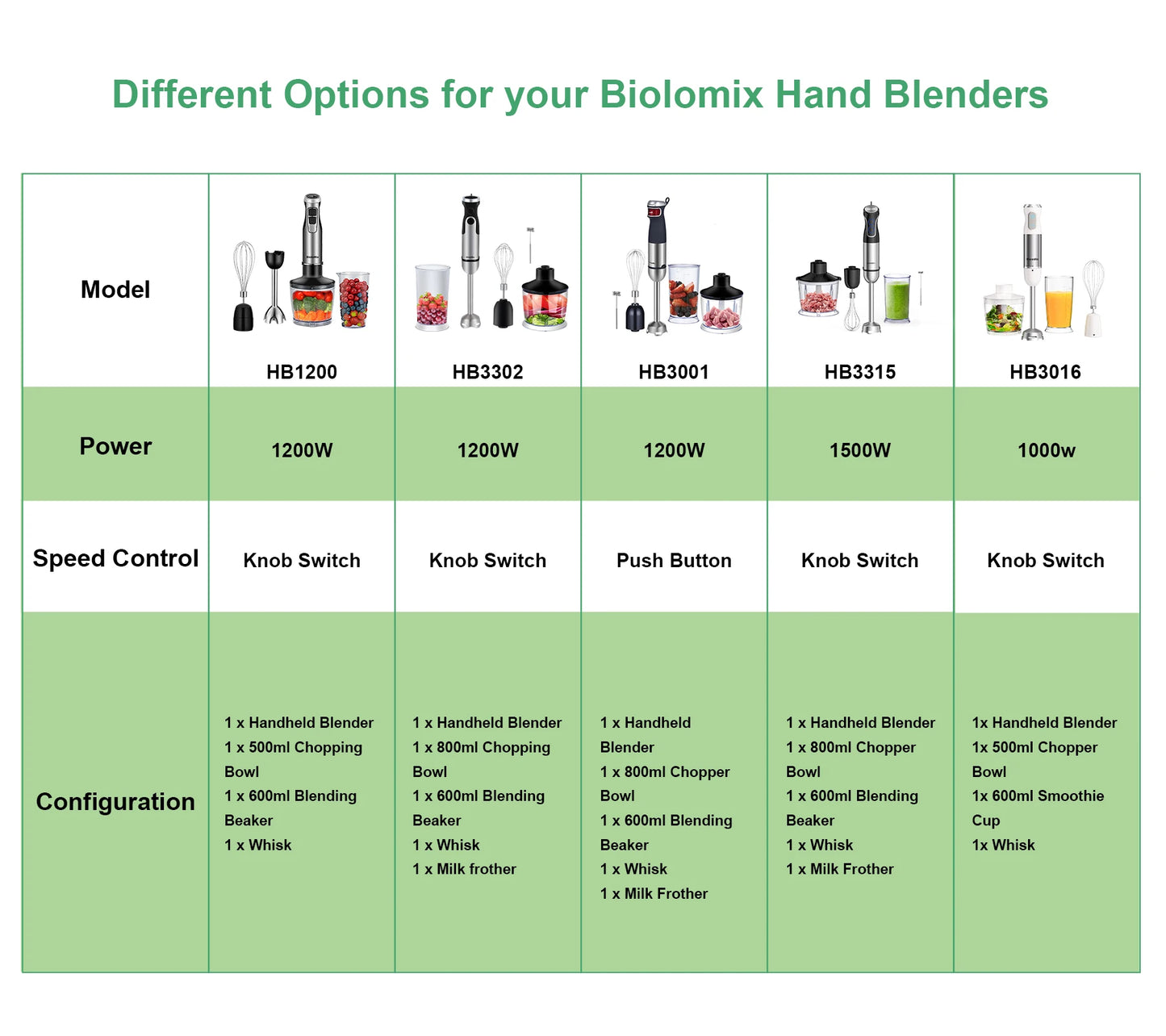 Biolomix 1200W 4 In 1 Immersion Hand Blender With Chopper