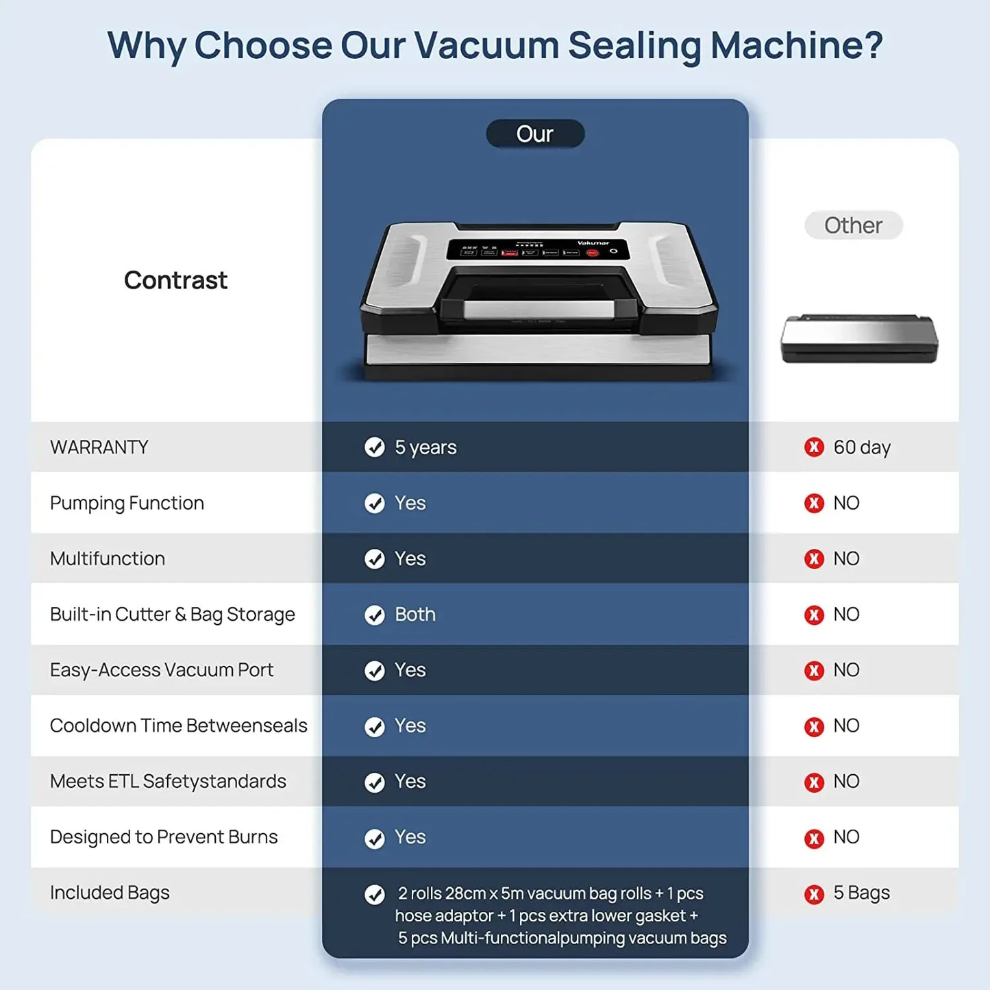Vakumar VH5186 Vacuum Sealer Machine For Kitchen And Commercial Use