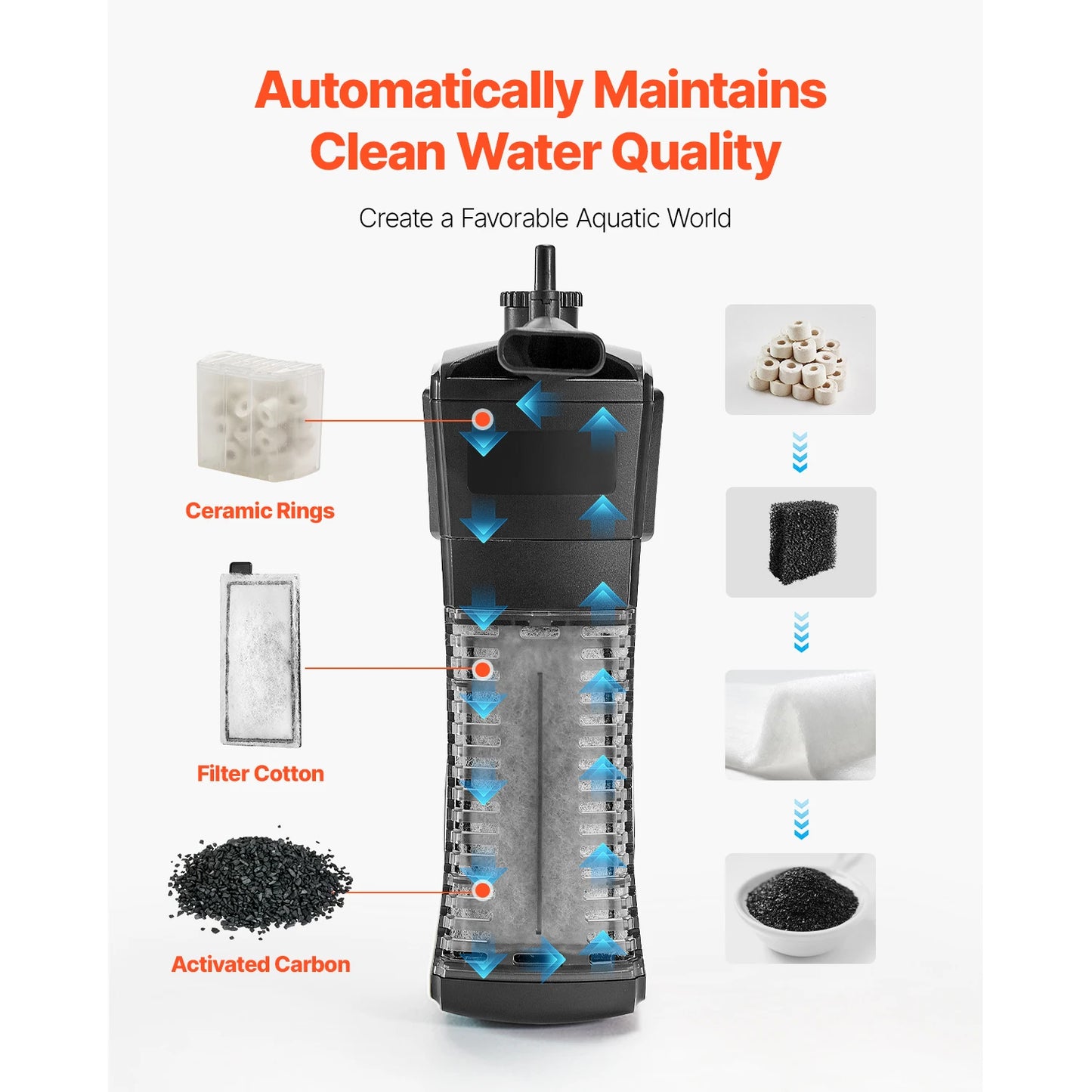 SucceBuy Aquarium Starter Tank With Adjustable 3 Color Lighting