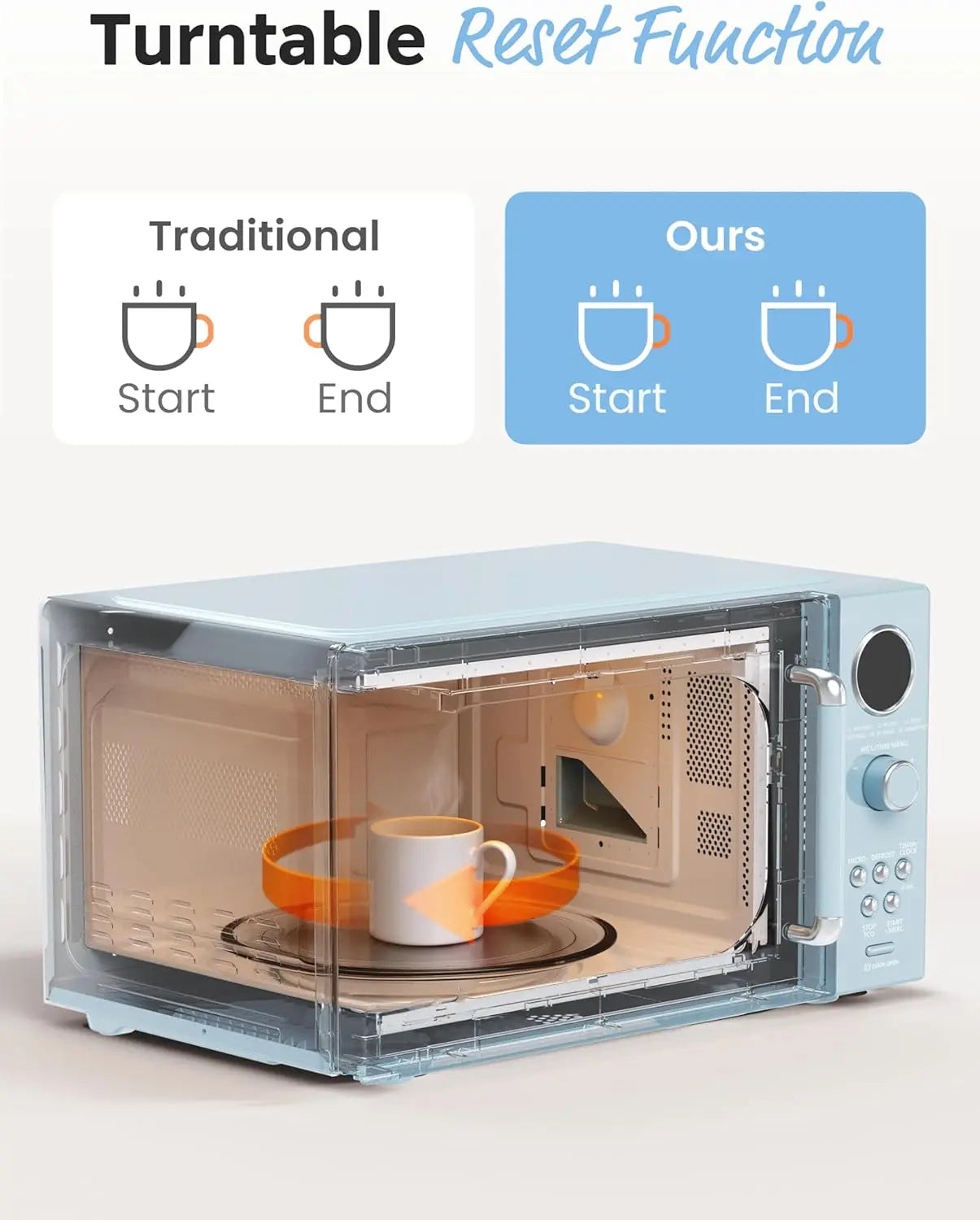 XMSJ Retro Microwave Oven With 6 Auto Menus Countertop