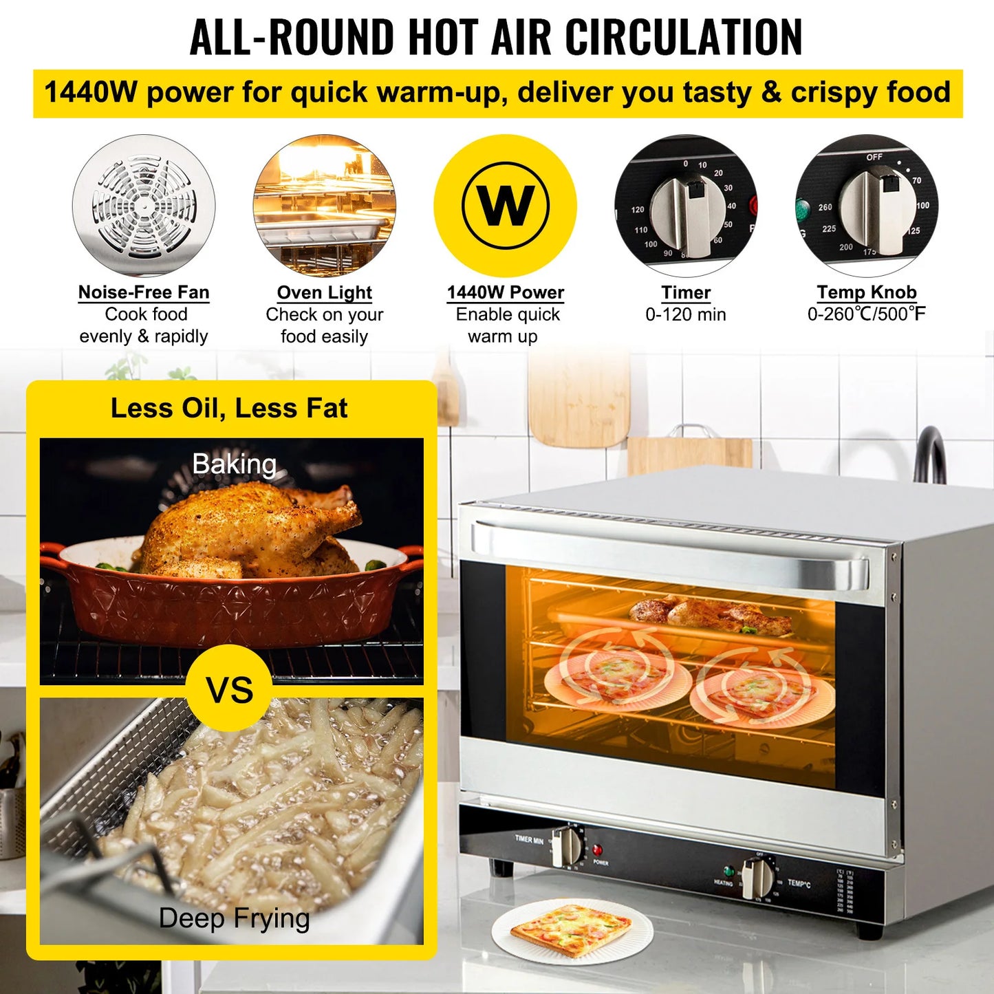 SucceBuy Commercial Convection Countertop Oven For Pizzas And Breads